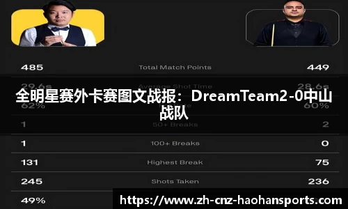 全明星赛外卡赛图文战报：DreamTeam2-0中山战队